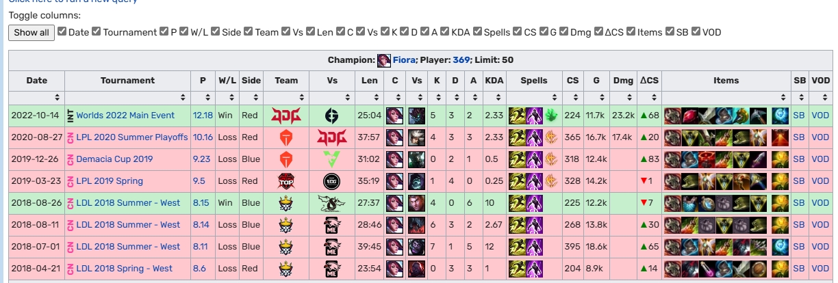 电子png游戏就是不会玩🤣TES遭WE送走 369生涯剑姬胜率20%